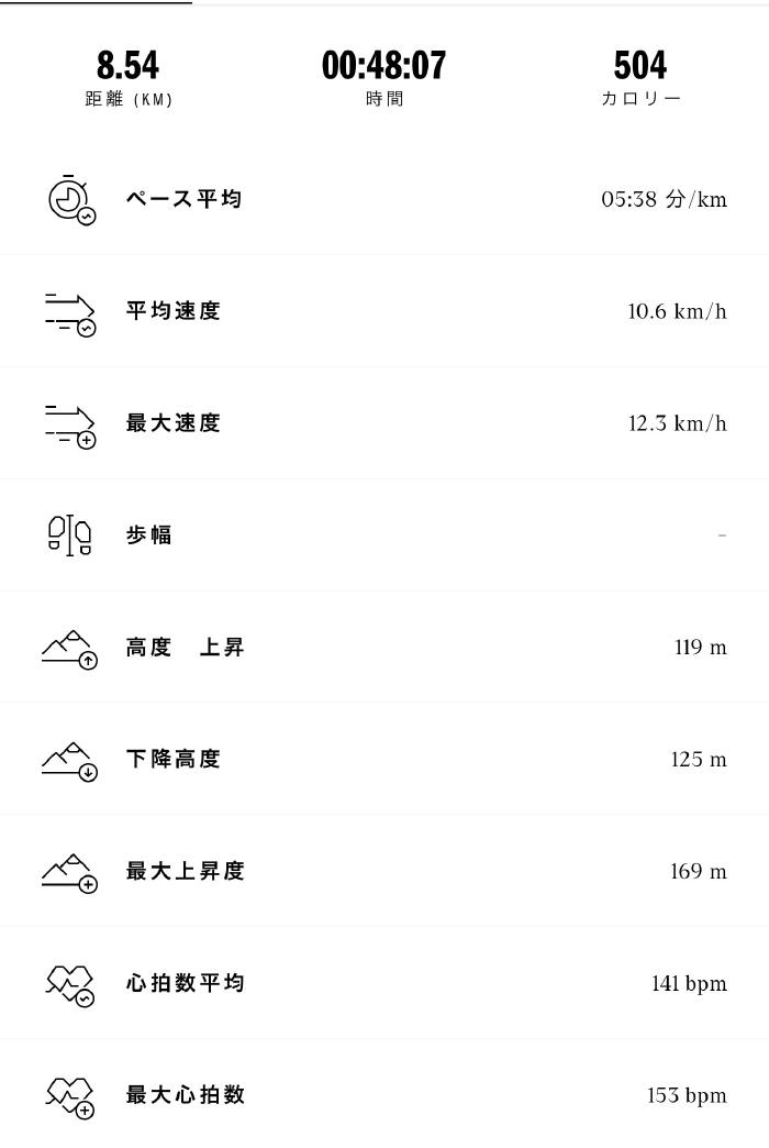 8.54kmのランニング記録